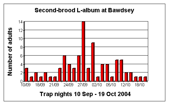 L-album records